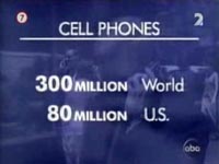 Průmysl mobilních telefonů před soudem